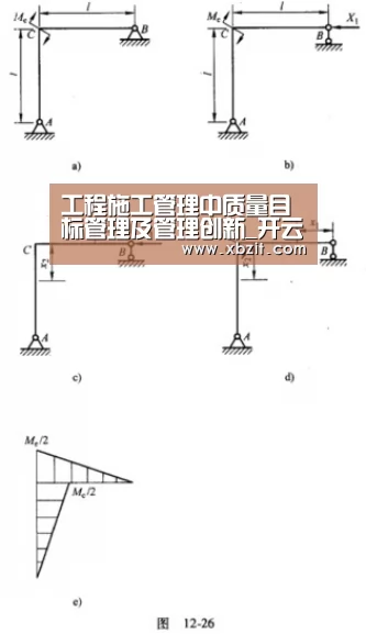 工程施工管理中质量目标管理及管理创新_开云电竞(图1) 开云电竞官网